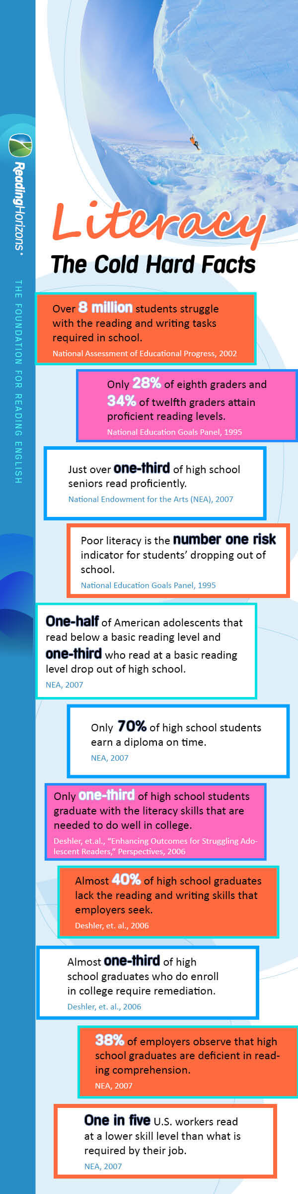 factors-affecting-the-reading-interest-of-the-students-essay-example