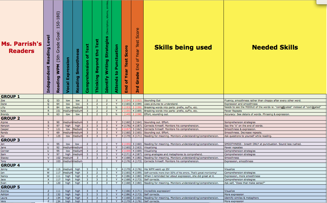 reading progress report