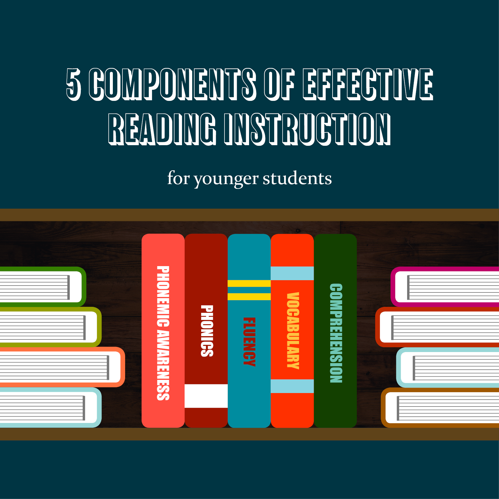 A graphic illustrating the 5 components of effective reading instruction for younger students, including phonemic awareness, phonics, fluency, vocabulary, and comprehension.