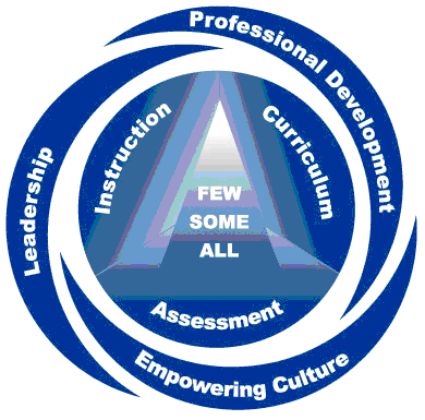 Multi-Tiered System of Support
