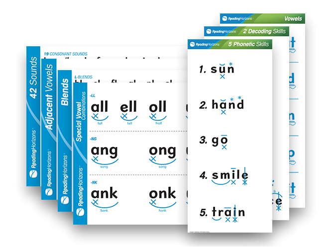 Elevate Classroom posters