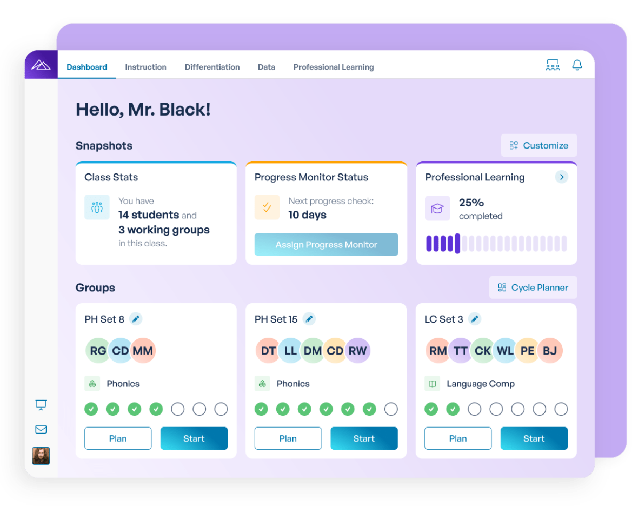 Teacher dashboard showing class stats, progress monitor status, professional learning progress, and instructional groups for phonics and language comprehension.