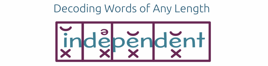 Phonics marking system for the word independent