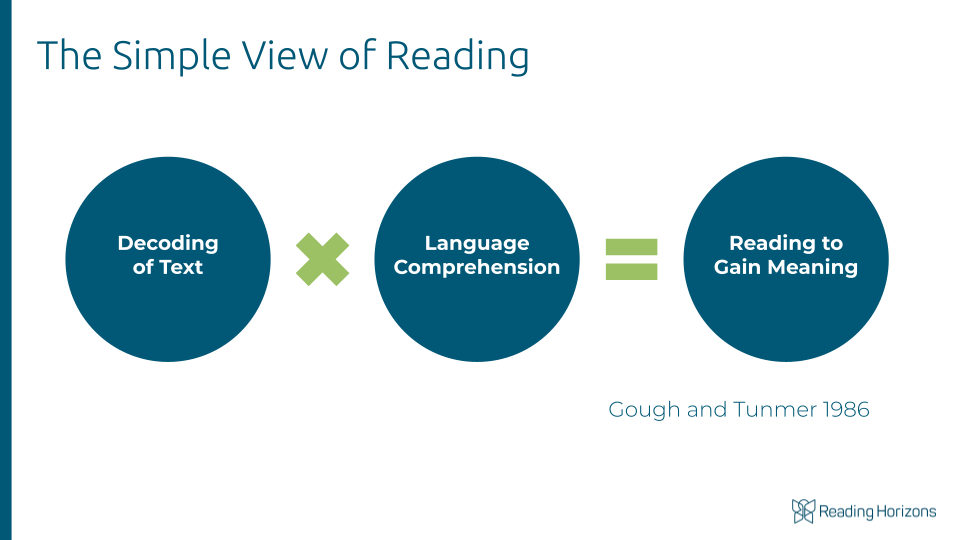 The Simple View of Reading