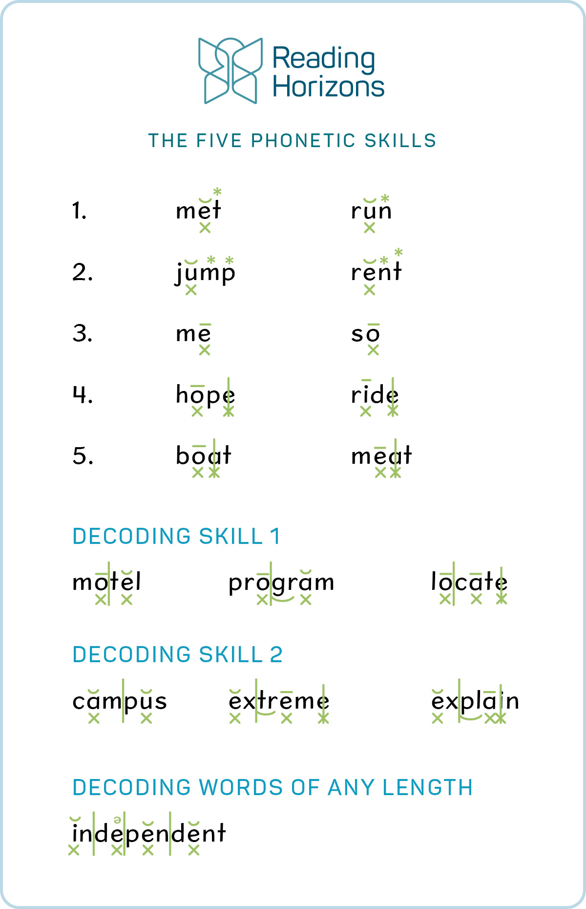 Reading Horizons Discovery 5 Phonetic Skills Decoding Sample