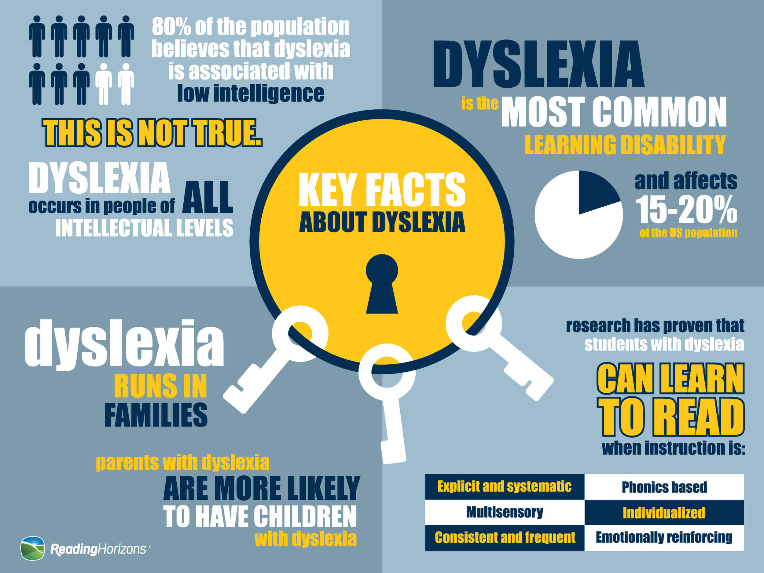 dyslexia-facts