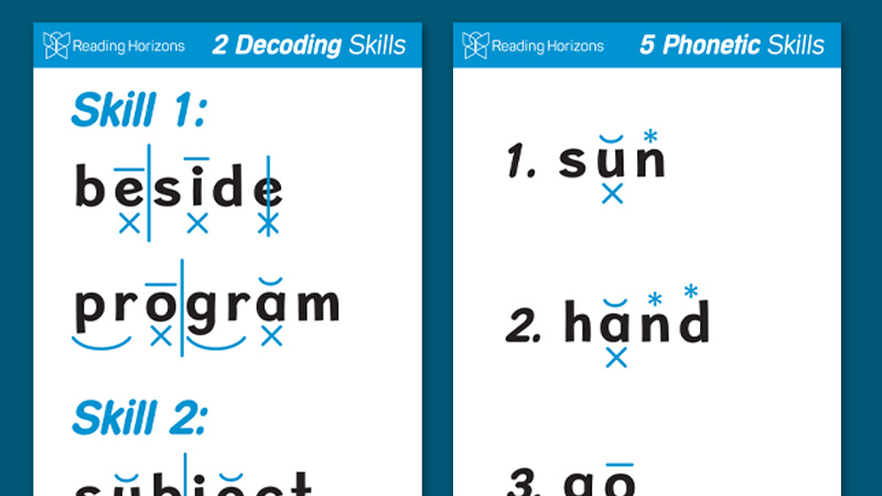 The Reading Horizons Elevate Posters depicting the 5 Phonetic Skills and the 2 Decoding Skills.