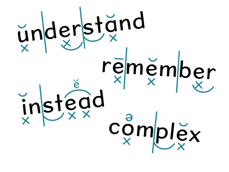 Method Reading Horizons