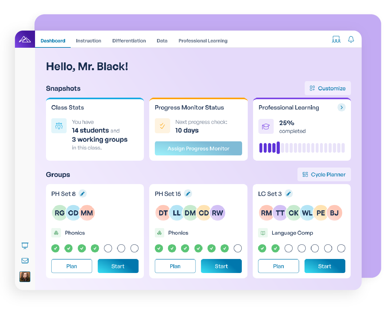 Teacher dashboard showing class stats, progress monitor status, professional learning progress, and instructional groups for phonics and language comprehension.